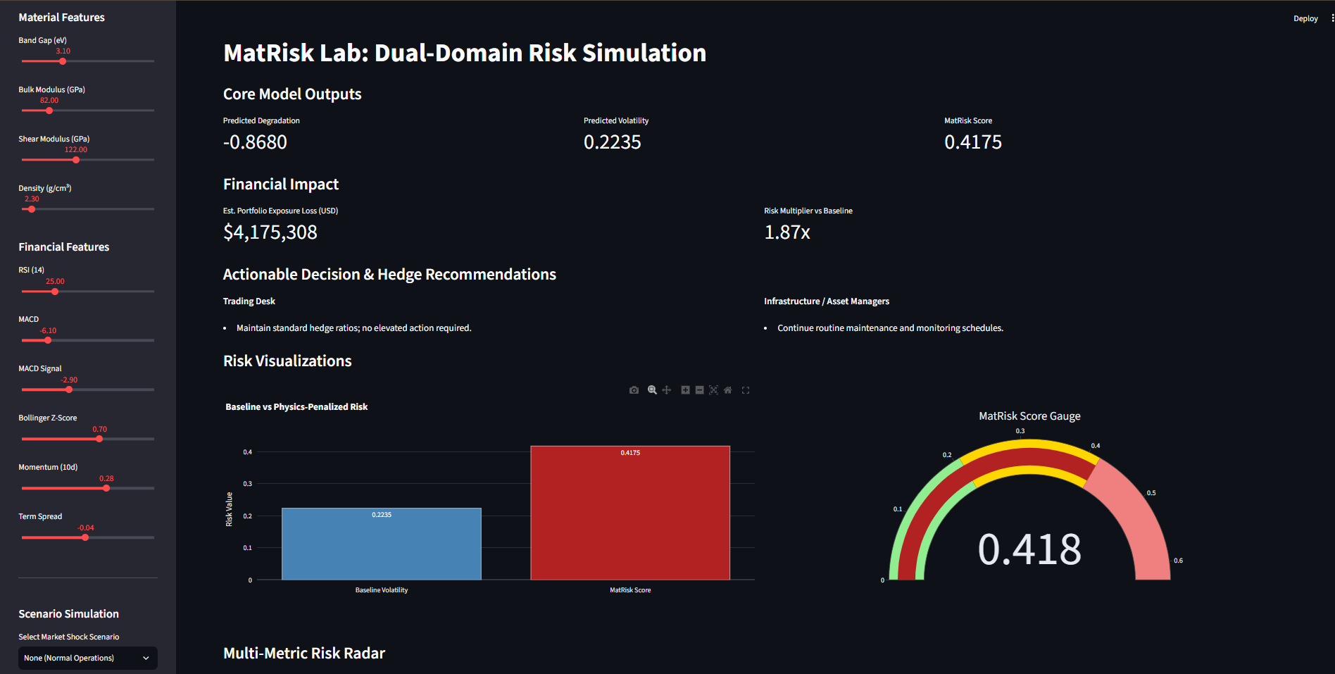 MatRisk AI — project visual